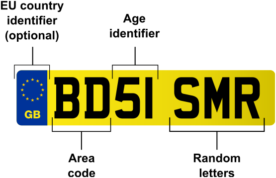 National flags and identifiers on number plates National flags and identifiers on replacement number plates